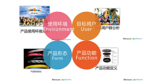 為什么需要產(chǎn)品設(shè)計公司進(jìn)行產(chǎn)品設(shè)計和開發(fā)及廣告設(shè)計開發(fā)